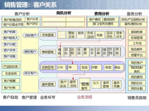 供應(yīng)鏈數(shù)字化賦能智慧工廠 智能制造時代的企業(yè)管理新范式