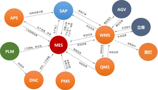 賽意信息:攜場景驅(qū)動(dòng)之勢，破數(shù)字化轉(zhuǎn)型迷局（下）