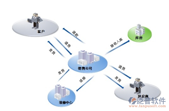 用友U9產(chǎn)品市場占有率及其企業(yè)管理價(jià)值分析
