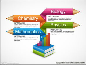 信息圖表圖片與信息咨詢服務的深度融合